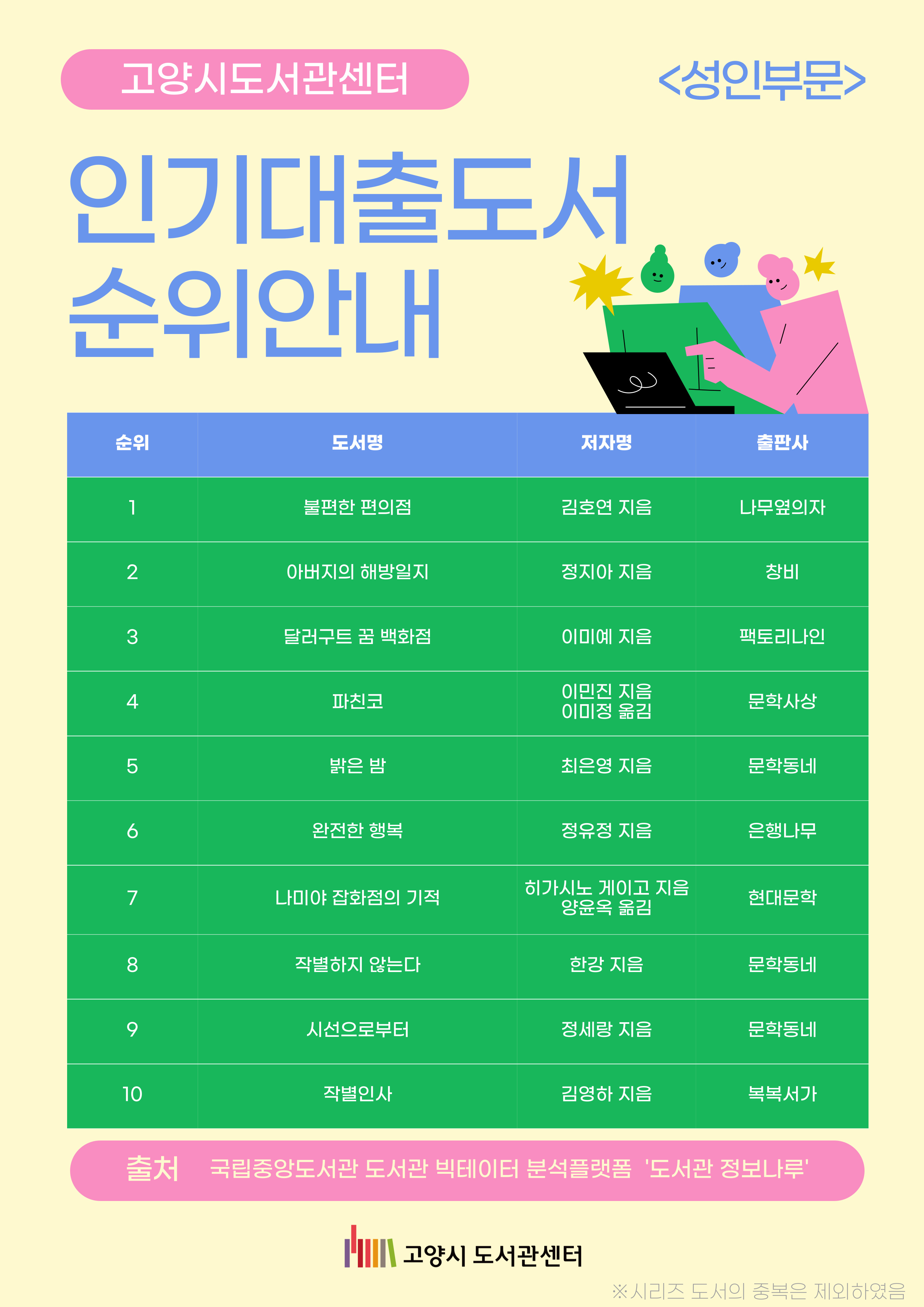 2024년도 고양시도서관 인기대출도서