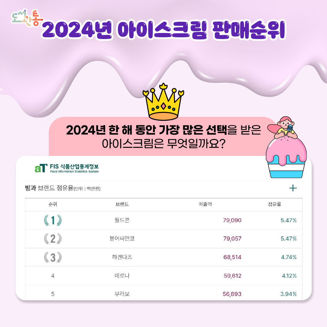 아이스크림