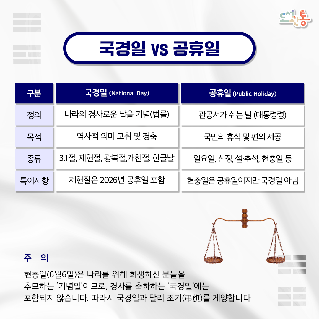 국경일과 공휴일