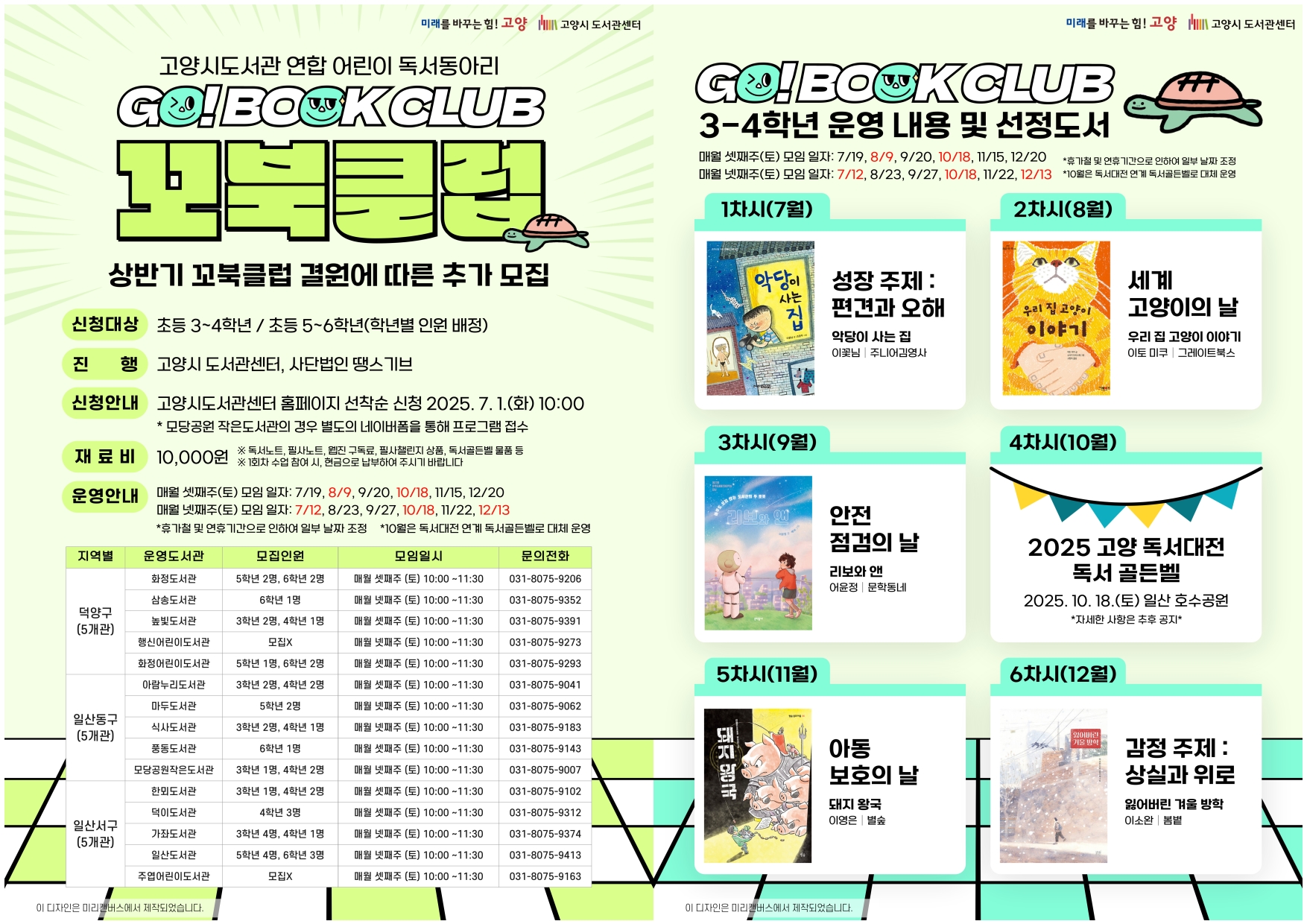 고양시 도서관센터 고양시도서관 연합 어린이 독서동아리 2025 꼬북클럽 GO! BOOK CLUB 상반기 꼬북클럽 결원에 따른 추가 모집 - 신청대상 : 초등 3~4학년 / 초등 5~6학년 (학년별 인원 배정) - 진행 :  고양시 도서관센터, 사단법인 땡스기브 - 신청안내 : 고양시도서관센터 홈페이지 선착순 신청 2025. 7. 1.(화) 10:00  ※ 모당공원 작은도서관의 경우 별도의 네이버폼을 통해 프로그램 접수 - 재료비 : 10,000원  ※ 독서노트, 필사노트, 웹진 구독료, 필사챌린지 상품, 독서골든벨 물품 등 ※ 1회차 수업 참여 시, 현금으로 납부하여 주시기 바랍니다. - 운영안내 : 매월 셋째주(토) 모임 날짜(하반기) : 7/19, 8/9, 9/20, 10/18, 11/15, 12/20, 매월 넷째주(토) 모임 날짜(하반기) 7/12, 8/23, 9/27, 10/18, 11/22, 12/13 ※ 휴가철 및 연휴기간으로 인하여 일부 날짜 조정 ※ 10월은 독서대전 연계 독서골든벨로 대체 운영  지역별 운영도서관 모집인원 모임일시 문의전화 덕양구 (5개관) 화정도서관 5학년 2명, 6학년 2명 매월 셋째주(토) 10:00~11:30 031-8075-9206 삼송도서관 6학년 1명 매월 넷째주(토) 10:00~11:30 031-8075-9352 높빛도서관 3학년 2명, 4학년 1명 매월 셋째주(토) 10:00~11:30 031-8075-9391 행신어린이도서관 모집x 매월 넷째주(토) 10:00~11:30 031-8075-9273 화정어린이도서관 5학년 1명, 6학년 2명 매월 셋째주(토) 10:00~11:30 031-8075-9293 일산동구 (4개관) 아람누리도서관 3학년 2명, 4학년 2명 매월 셋째주(토) 10:00~11:30 031-8075-9041 마두도서관 5학년 2명 매월 넷째주(토) 10:00~11:30 031-8075-9062 식사도서관 3학년 2명, 4학년 1명 매월 넷째주(토) 10:00~11:30 031-8075-9183 풍동도서관 6학년 1명 매월 셋째주(토) 10:00~11:30 031-8075-9143 모당공원 작은도서관 3학년 1명, 4학년 2명 매월 넷째주(토) 10:00~11:30 031-8075-9007 일산서구 (5개관) 한뫼도서관 3학년 1명, 4학년 2명 매월 셋째주(토) 10:00~11:30 031-8075-9102 덕이도서관 4학년 3명 매월 셋째주(토) 10:00~11:30 031-8075-9312 가좌도서관 3학년 4명, 4학년 1명 매월 넷째주(토) 10:00~11:30 031-8075-9374 일산도서관 5학년 4명, 6학년 3명 매월 넷째주(토) 10:00~11:30 031-8075-9413 주엽어린이도서관 모집x 매월 셋째주(토) 10:00~11:30 031-8075-9163  GO! BOOK CLUB 3-4학년 운영 내용 및 선정도서 매월 셋째주(토) 모임 일자 : 7/19, 8/9, 9/20, 10/18, 11/15, 12/20 매월 넷째주(토) 모임 일자 : 7/12, 8/23, 9/27, 10/18, 11/22, 12/13 *휴가철 및 연휴기간으로 인하여 일부 날짜 조정 *10월은 독서대전 연계 독서골든벨로 대체 운영  1차시(7월) 성장 주제 : 편견과 오해 『악당이 사는 집』 이꽃님, 주니어김영사   2차시(8월) 세계 고양이의 날 『우리 집 고양이 이야기』 이토 미쿠, 그레이트북스   3차시(9월) 안전 점검의 날 『리보와 앤』 어윤정, 문학동네  4차시(10월) 2025 고양 독서대전 독서 골든벨 : 2025. 10. 18.(토) 일산 호수공원 *자세한 사항은 추후 공지*  5차시(11월) 아동 보호의 날 『돼지 왕국』 이영은, 별숲  6차시(12월) 감정 주제 : 상실과 위로 『잃어버린 겨울 방학』 이소완, 봄볕
